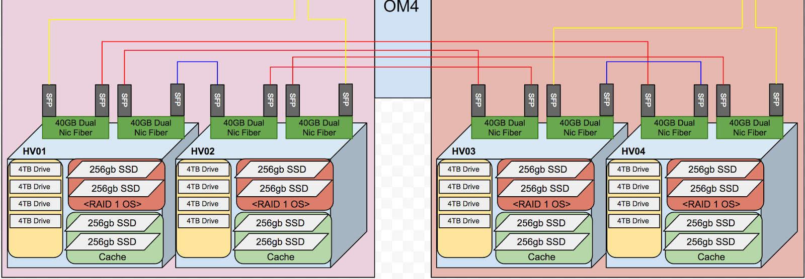Setting up and configuring Storage Spaces Direct in Windows Server 2016