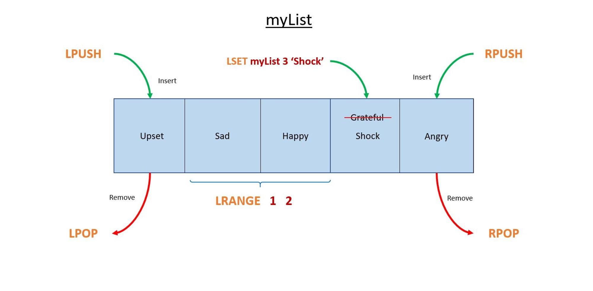 快速理解 Redis 資料結構