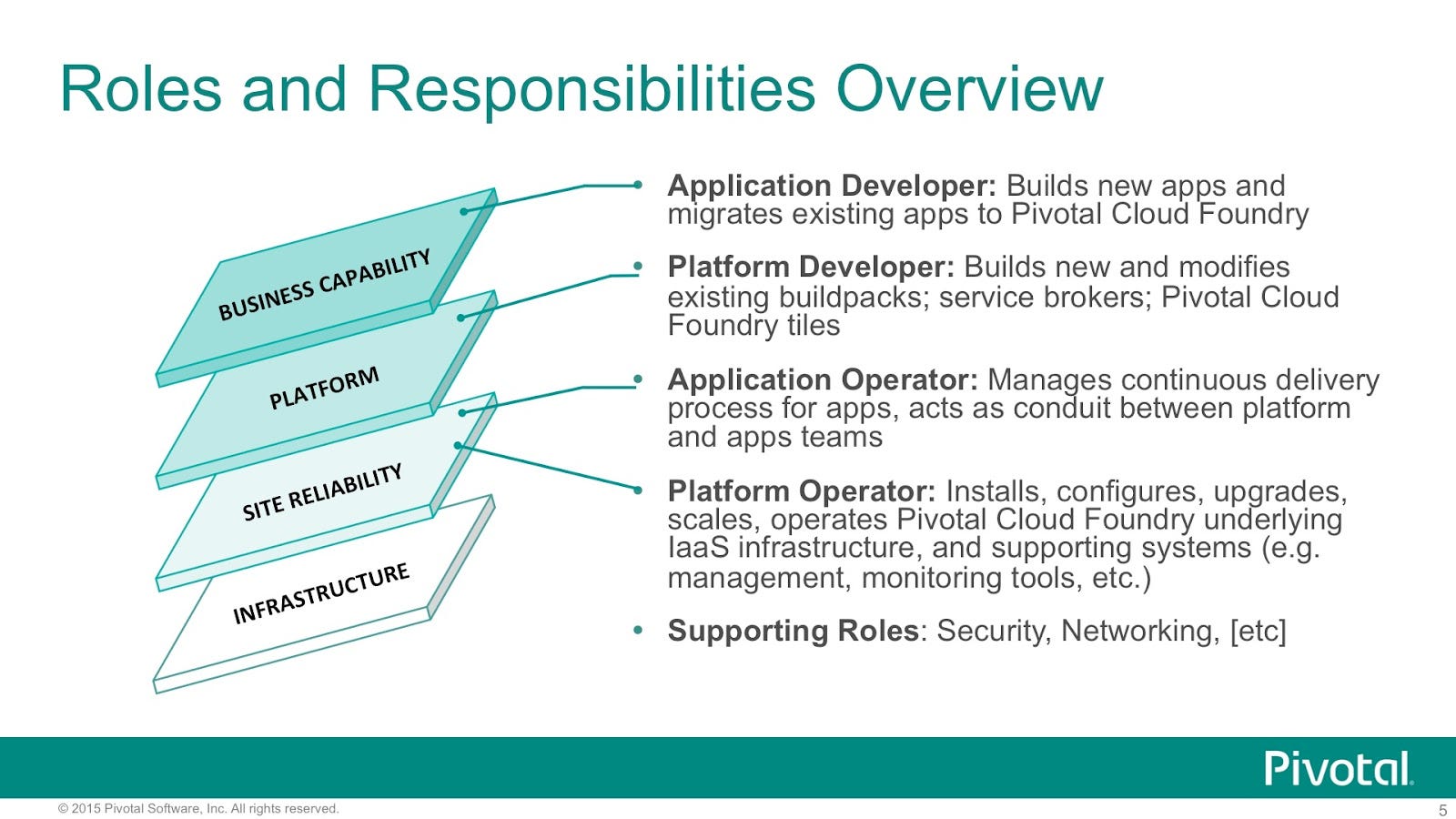 roles and responsibilities for devops and agile teams