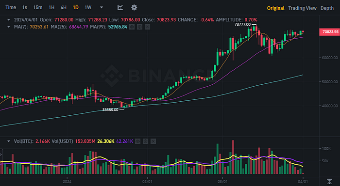 BTCUSDT Chart (Binance)