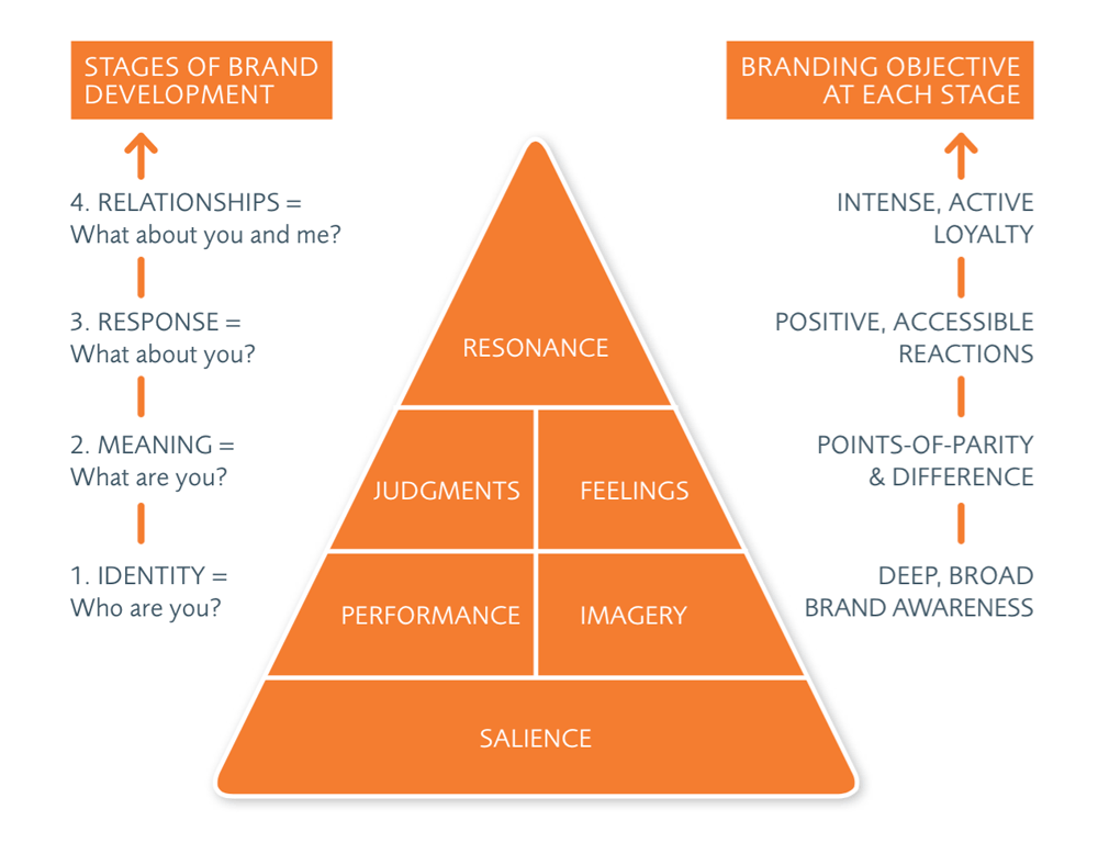 what-is-brand-equity-and-why-is-it-valuable-in-business