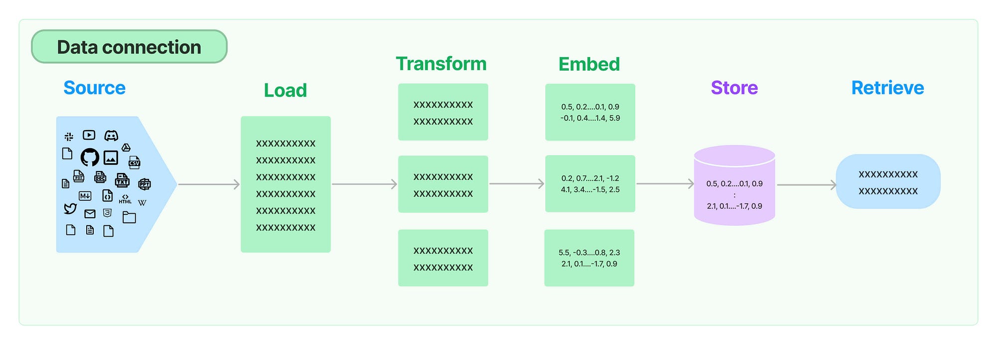 Retrieval-Augmented Generation (RAG) — Using OpenAI and LangChain