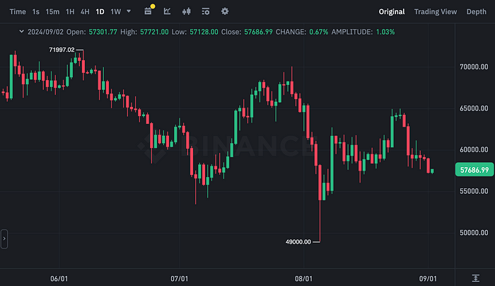 BTCUSDT Chart (Binance)