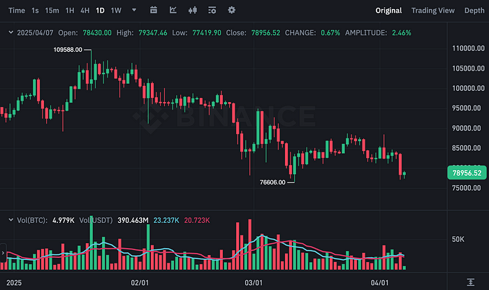 BTCUSDT Chart (Binance)