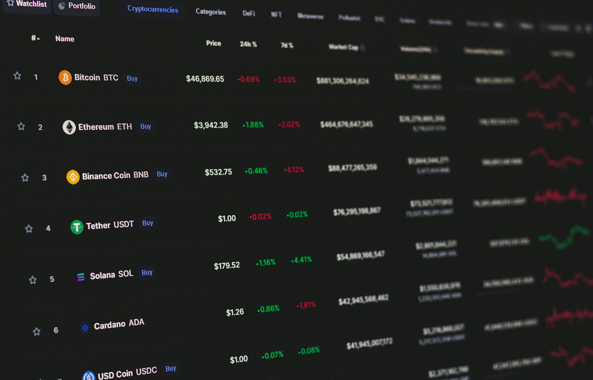 How I Test a Crypto Exchange: A QA Engineer’s Guide to Trading Platform Testing