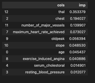 Figure 2.2.1