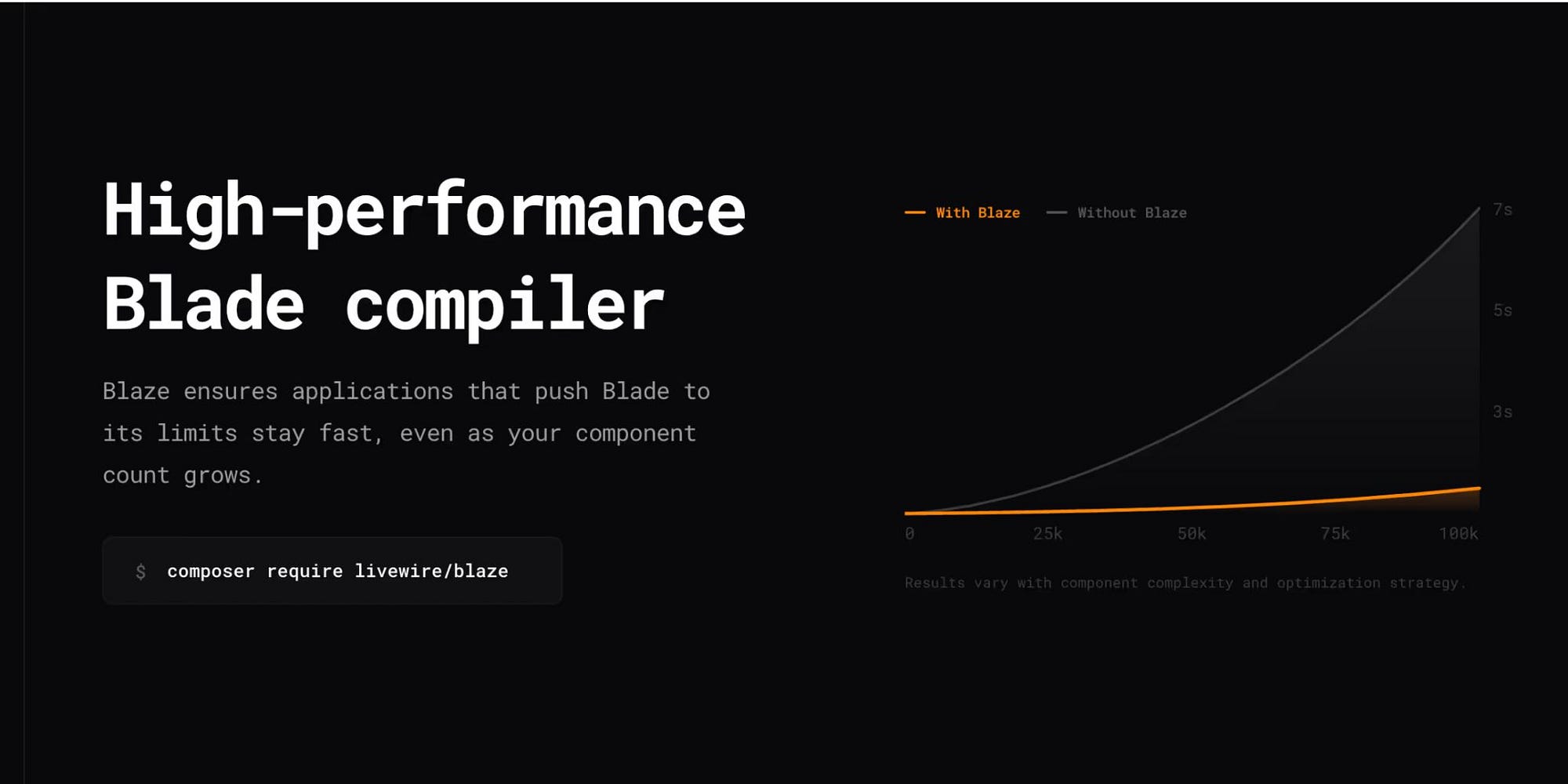 How Blaze Could Change Blade Component Rendering in Laravel