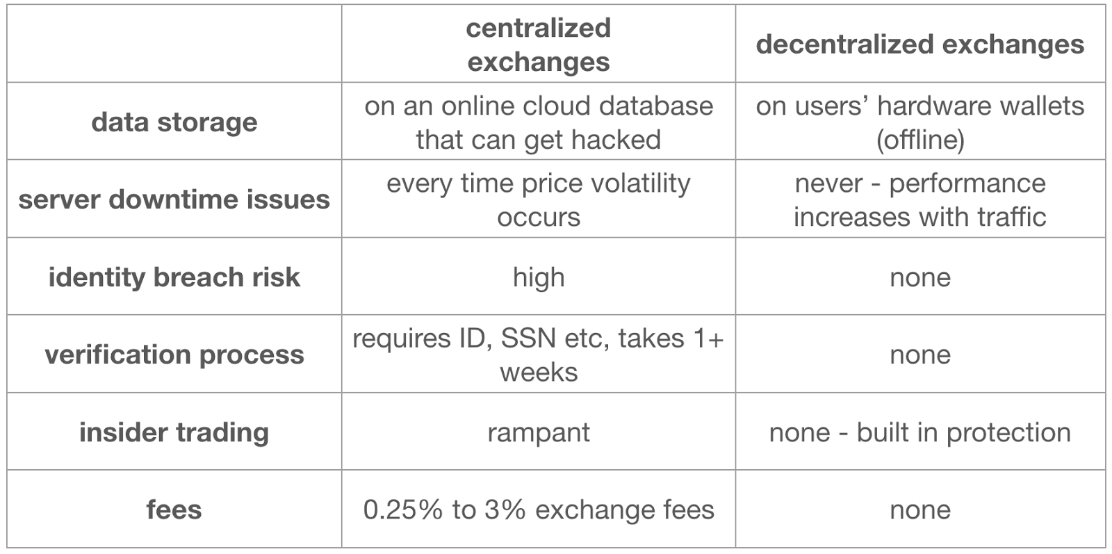 3 of the craziest things people are doing to recover their lost bitcoin