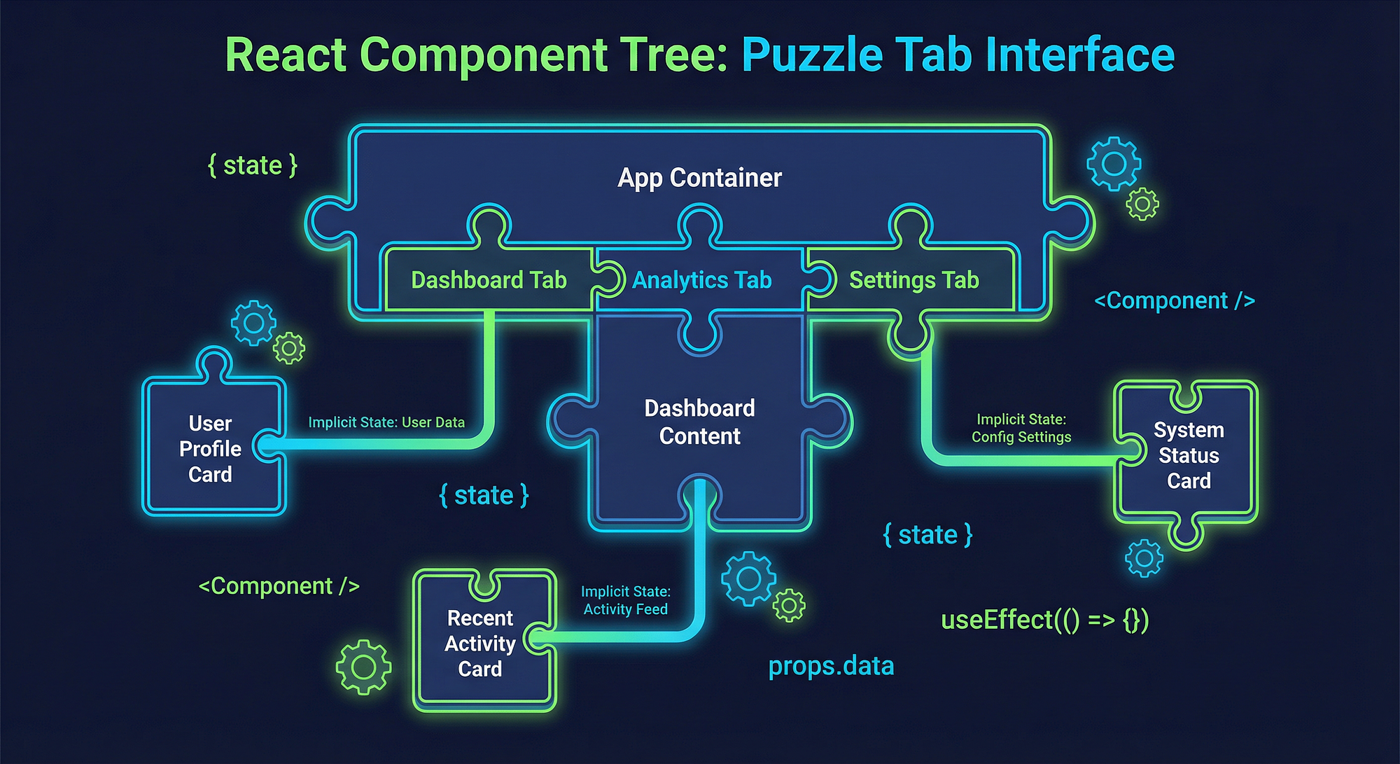 React’te Compound Component Pattern (Zustand ile)