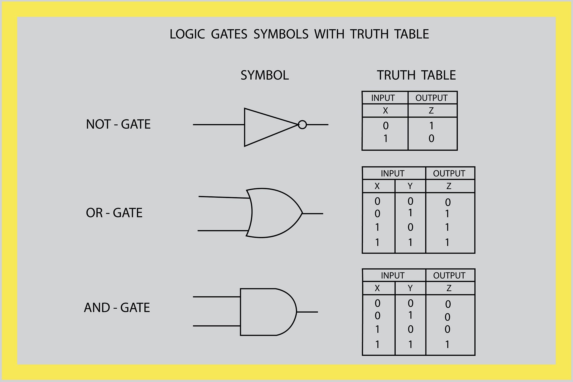 Python Operators Demystified: Arithmetic, Logical, and Comparison Operators
