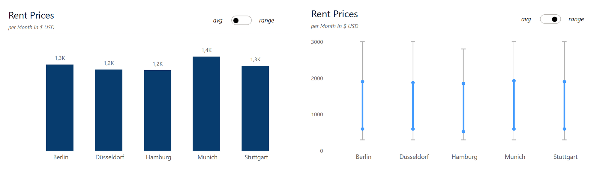 The No-Bookmark Trick for Swapping Charts in Power BI