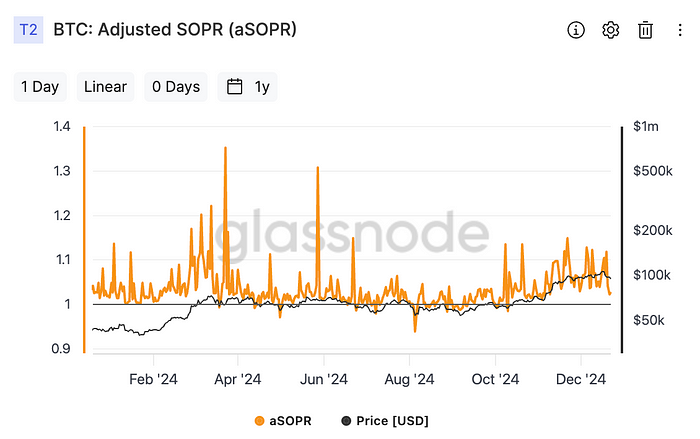 Adjusted SOPR (Glassnode)