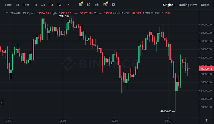 BTCUSDT Chart (Binance)