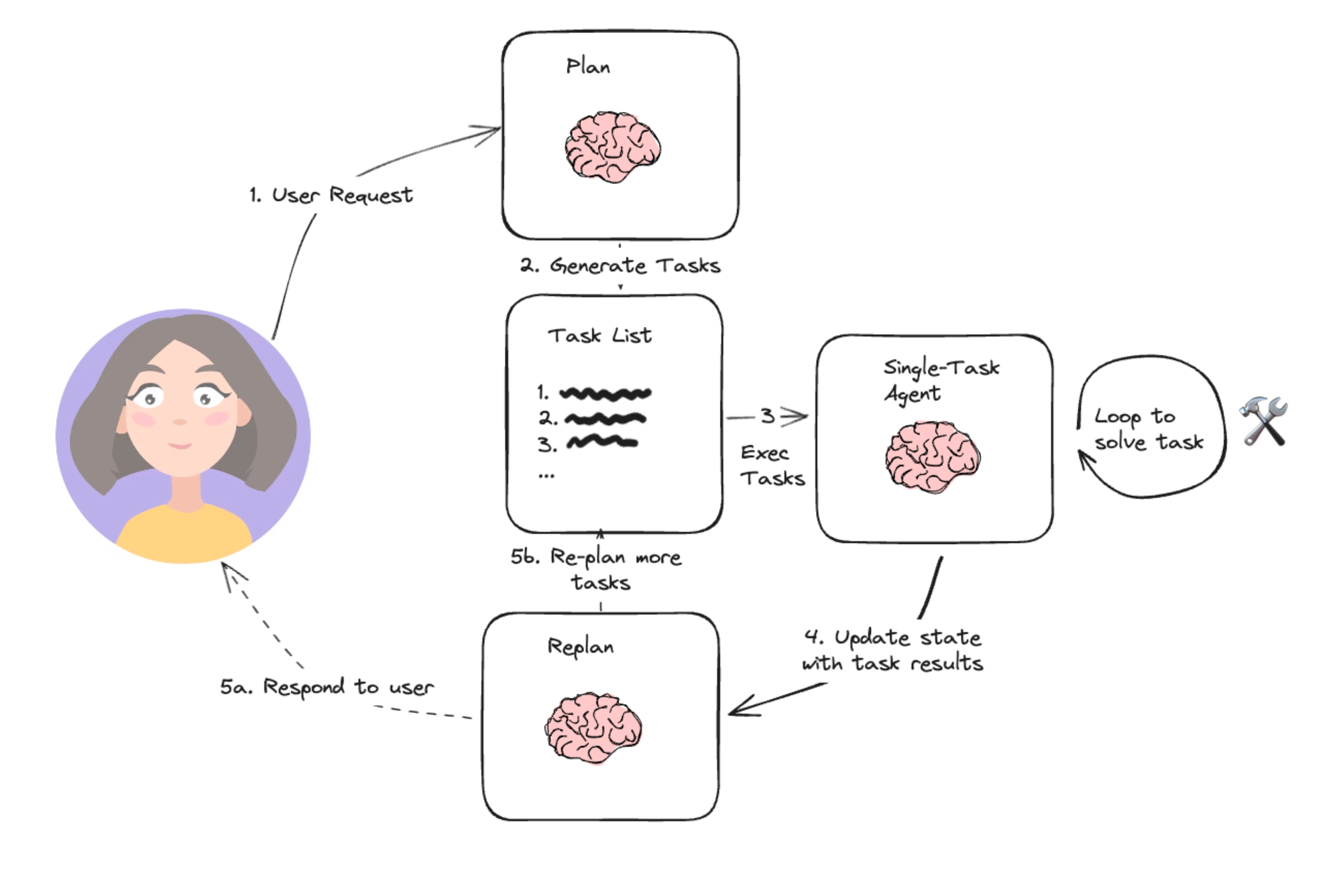 Why Deep Agents ≠ Multi-Agent Systems