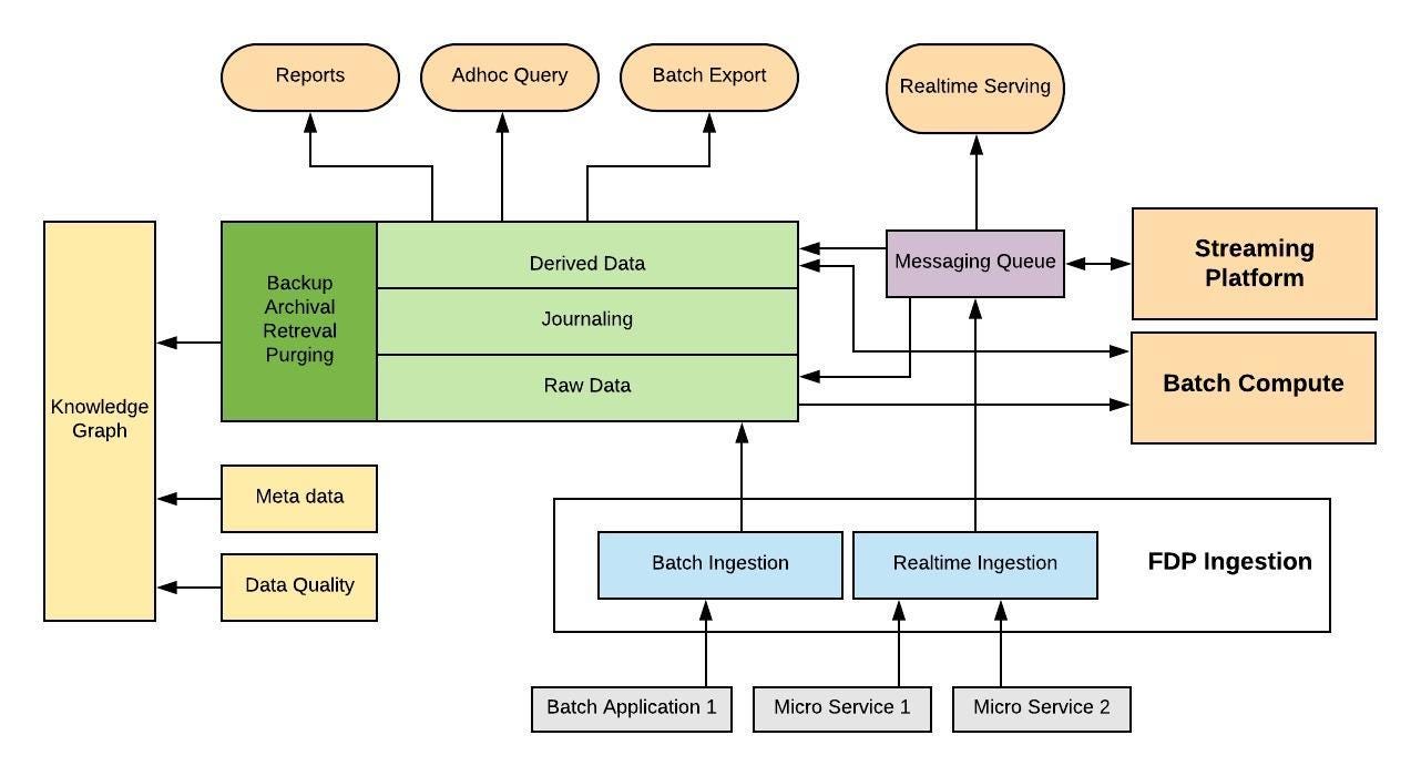 data-platform