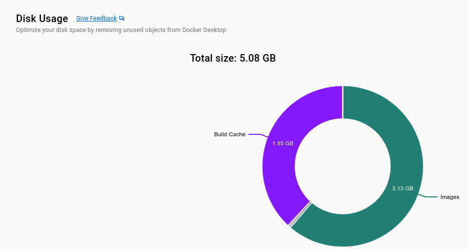 Disk space usage by docker