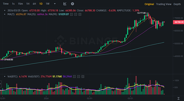 BTCUSDT Chart (Binance)