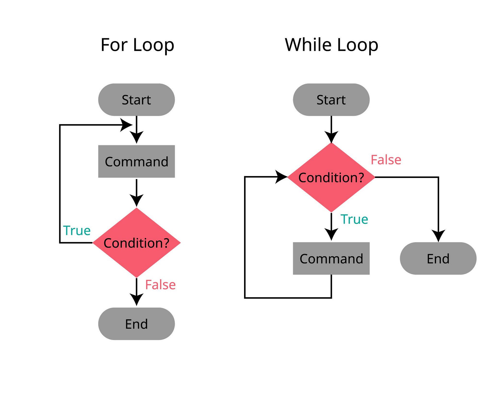Control Statements in Java (if-else, loops) Explained Simply