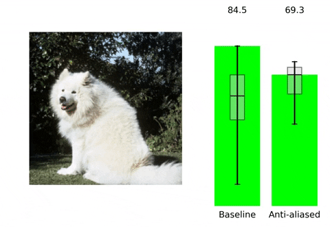 Making Convolutional Networks Shift-Invariant Again