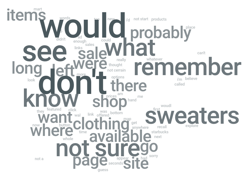 Word cloud of answers to question — Where would you click next?