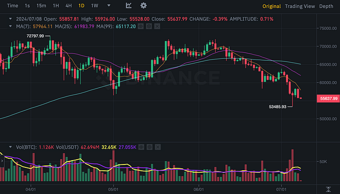 BTCUSDT Chart (Binance)