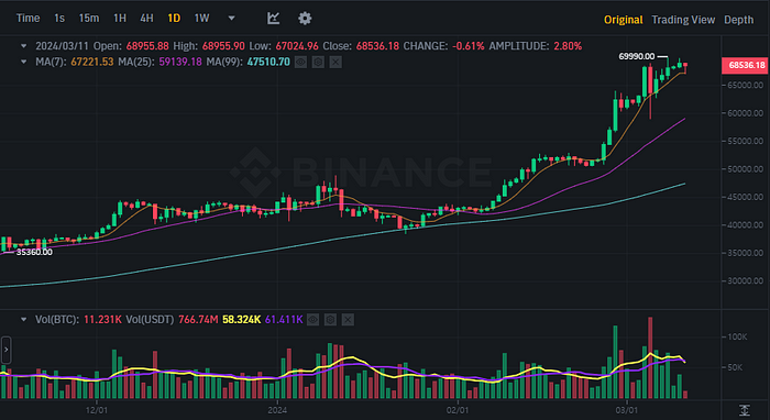 BTCUSDT Chart (Binance)