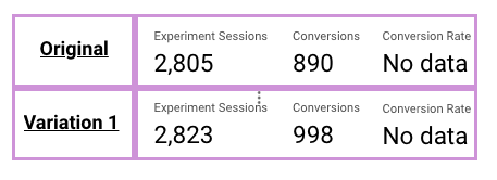 Data Studio scorecards with “No Data”