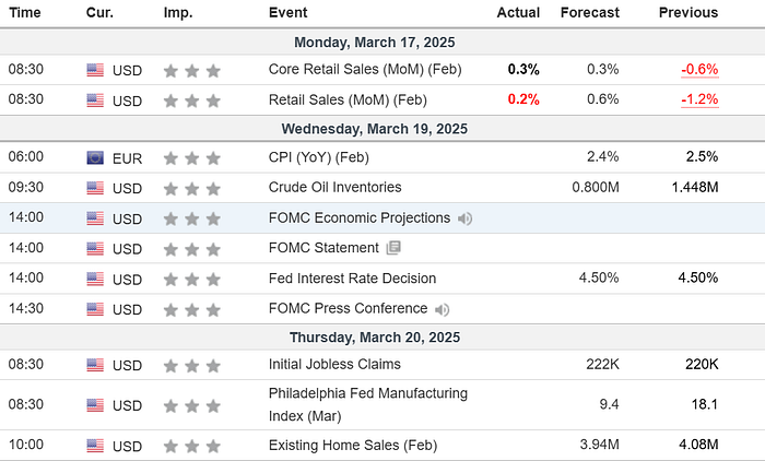 Key Economic Calendar for 3rd Week of March 2025 (Source: Investing.com)