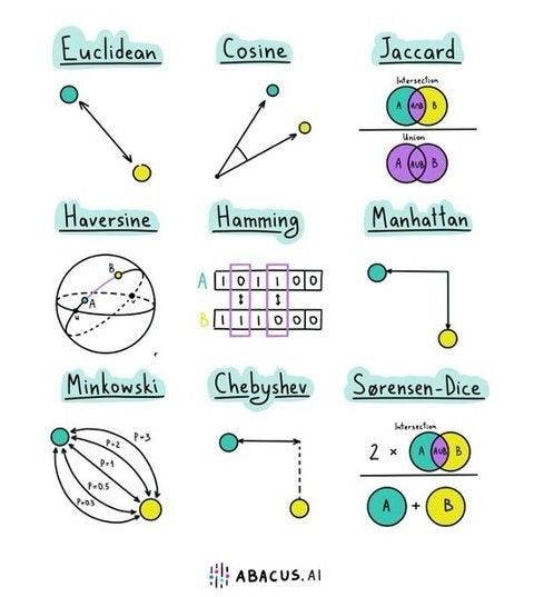 9 levels of measuring distance source: abacus.ai