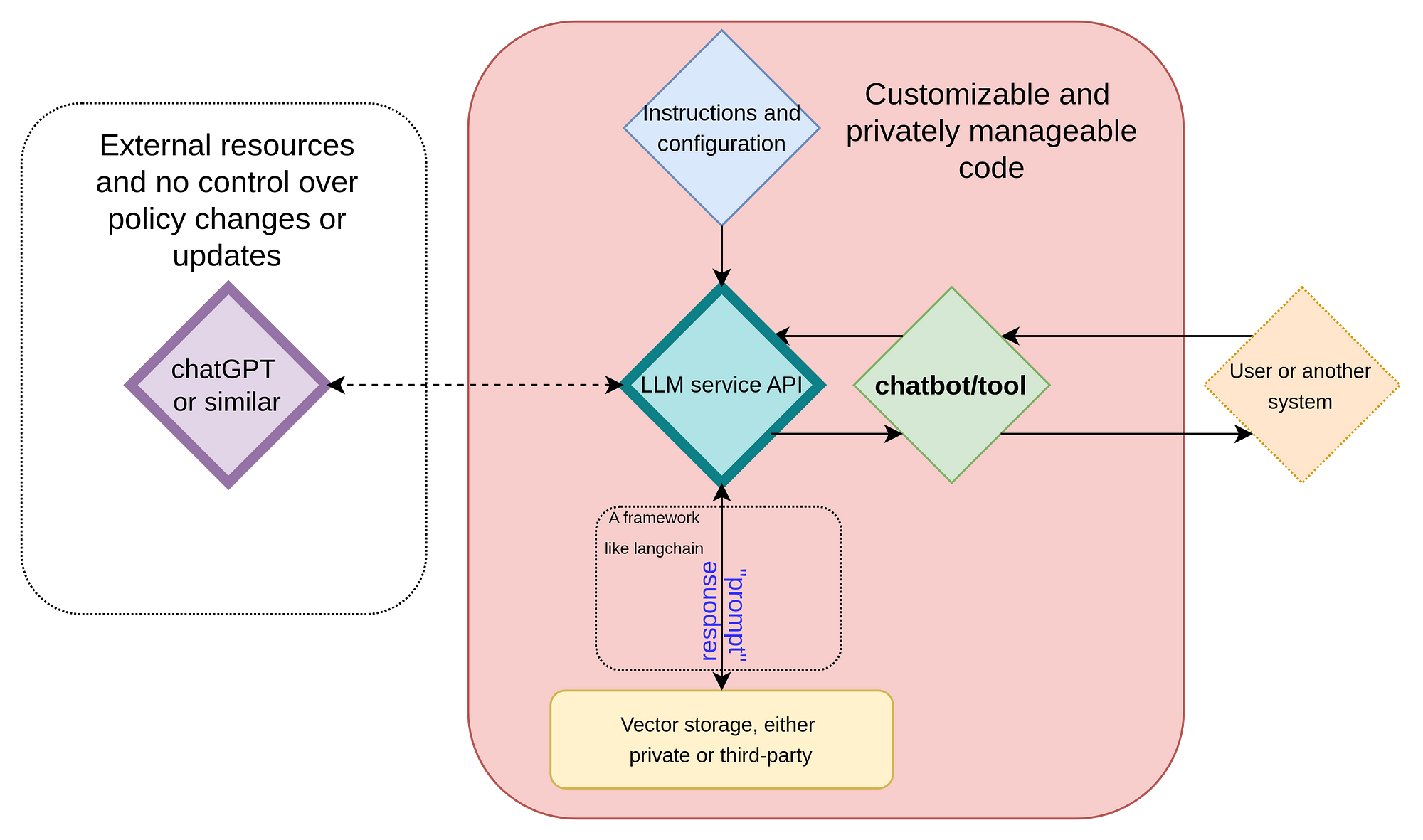 Running Large Language Models Privately: A Comparison of Frameworks, Models and Costs