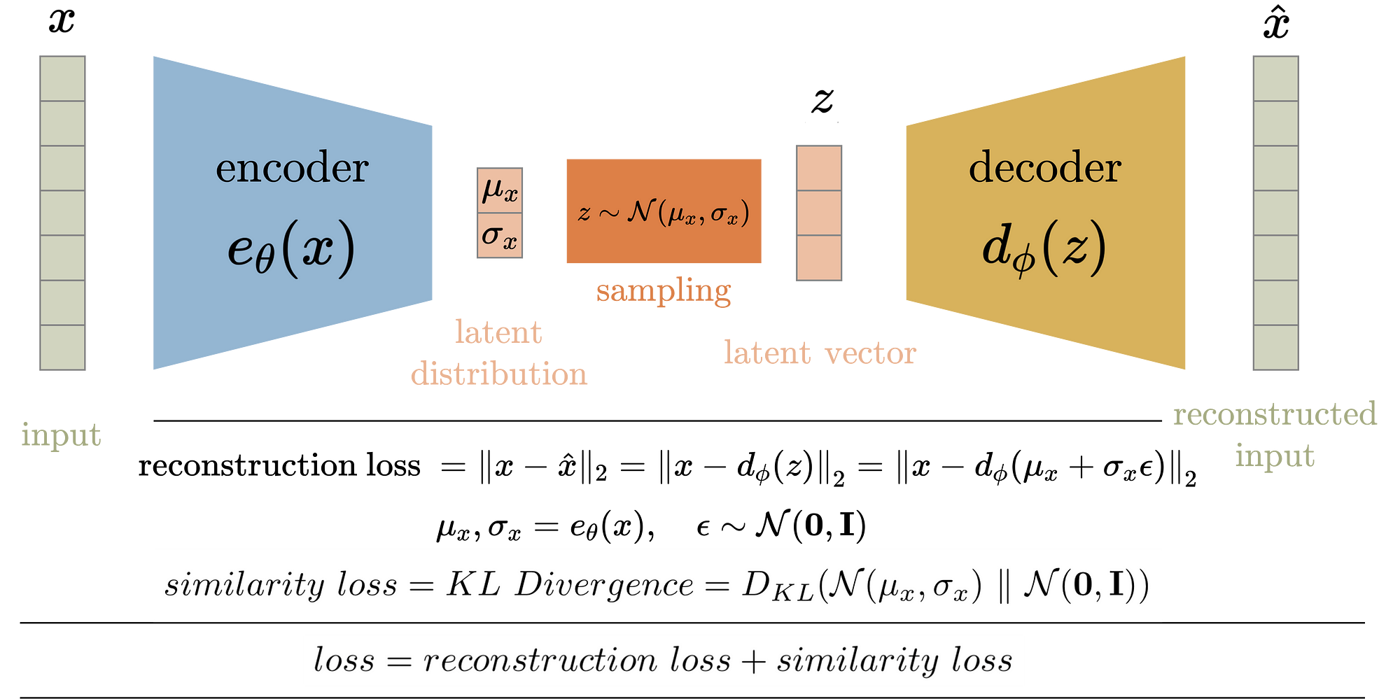 build an autoencoder with me!