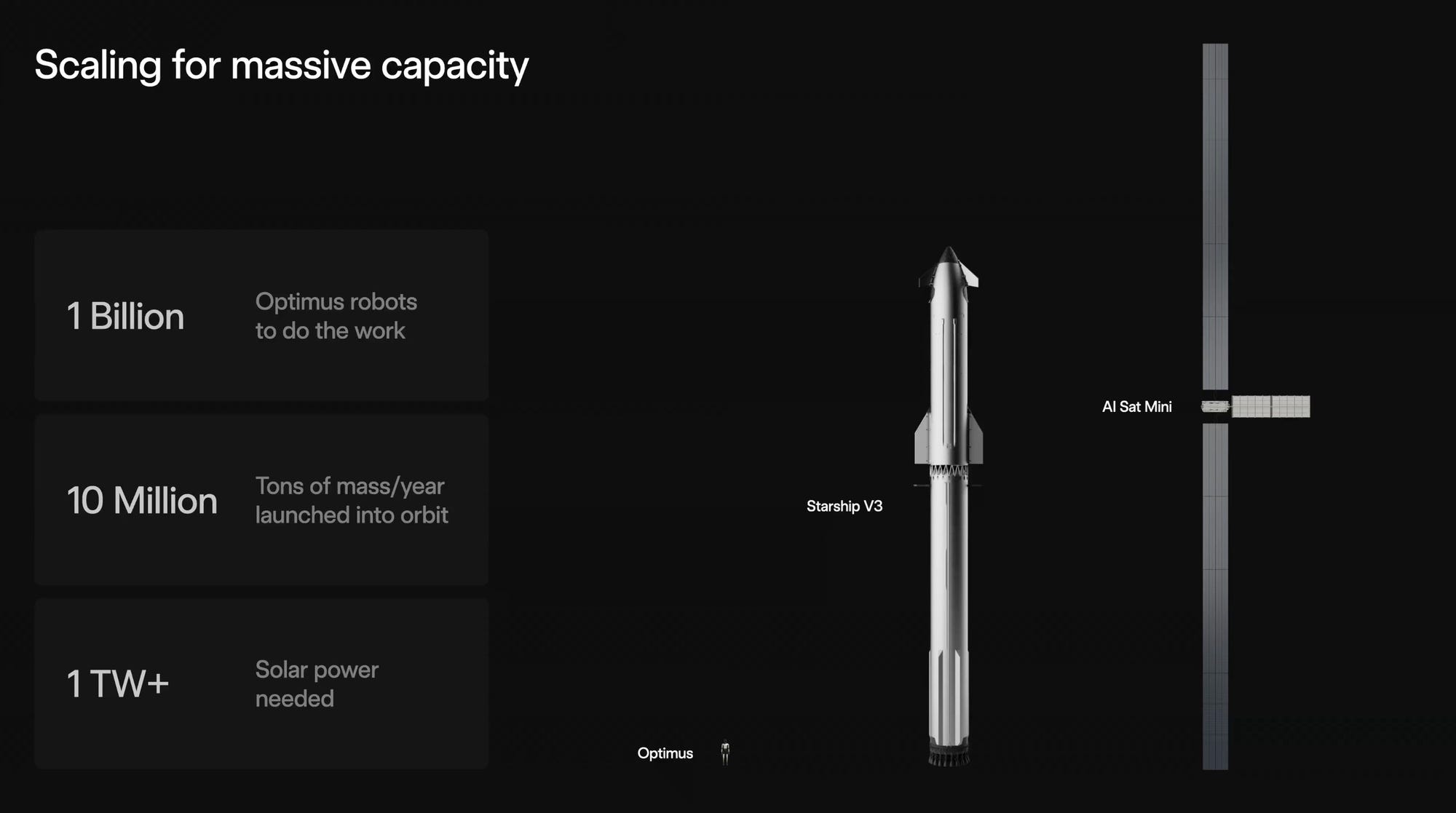 On the SpaceX IPO