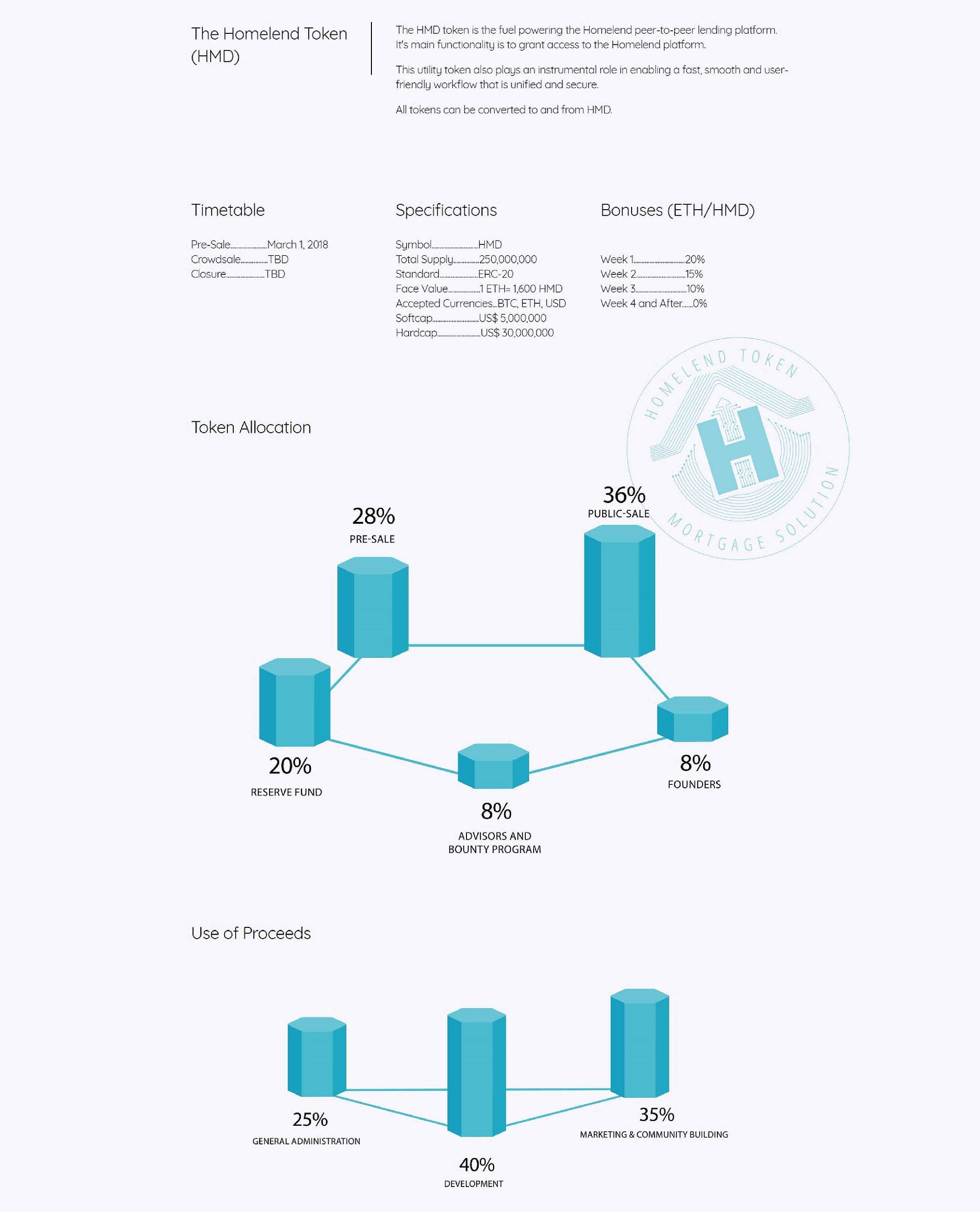 Image results for homelend bounty