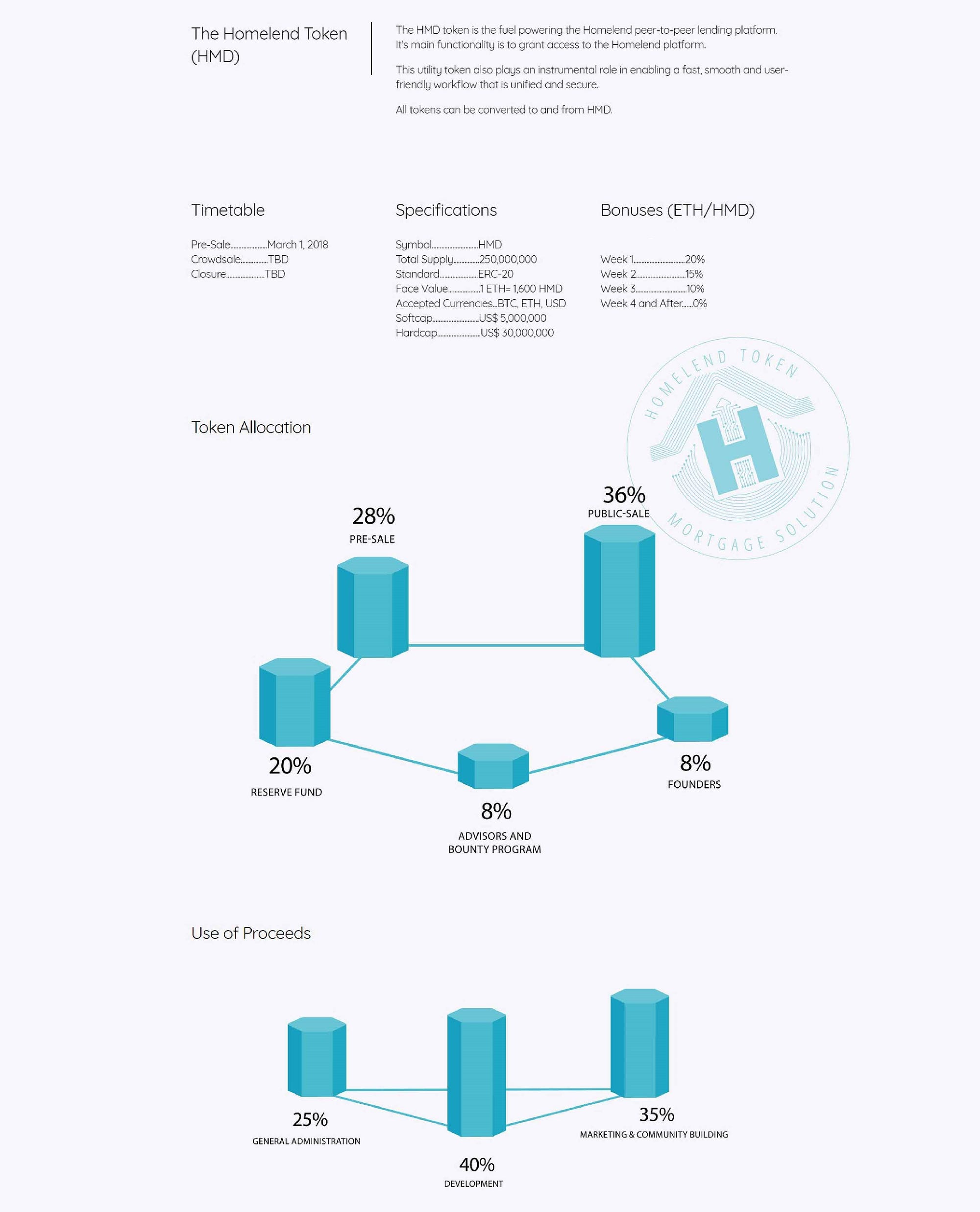 Image results for homelend bounty