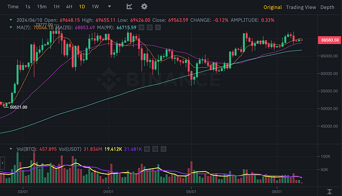 BTCUSDT Chart (Binance)