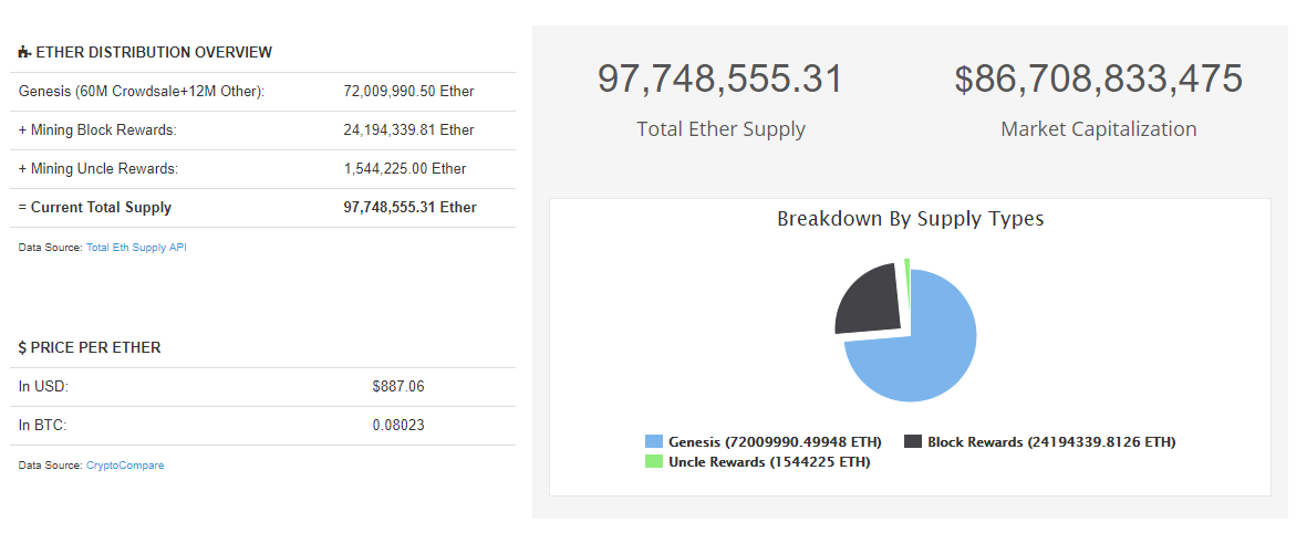 Orphan, Stale & Uncle Blocks in Bitcoin and Ethereum