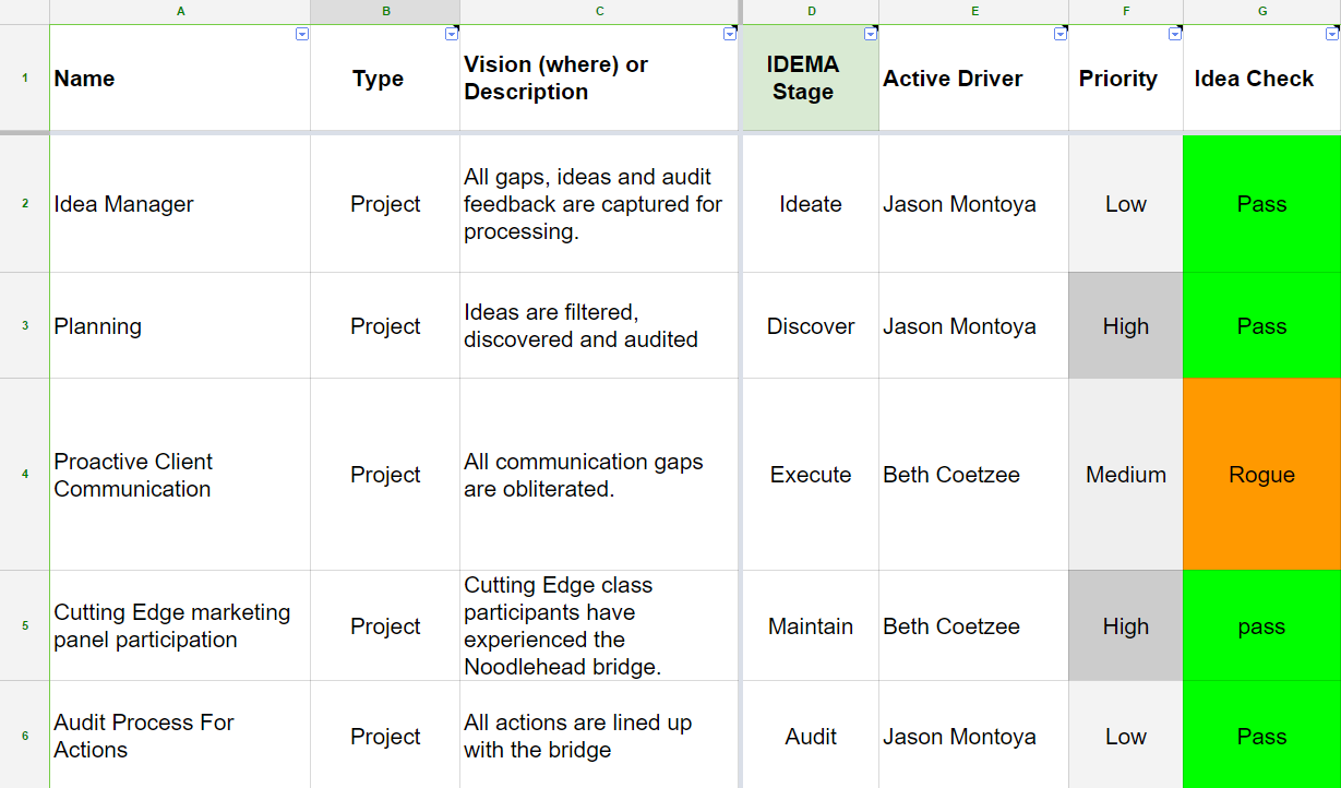 IDEMA — A Framework For Capturing & Sustaining Ideas.