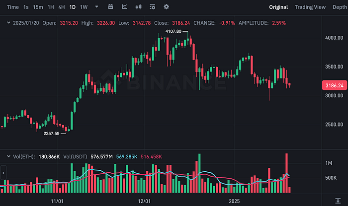 BTCUSDT Chart (Binance)