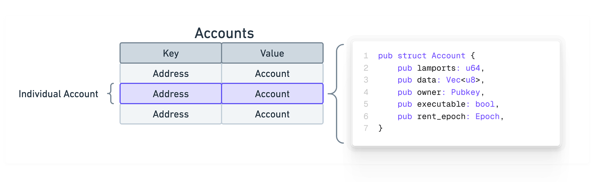 Diving Deeper into Web3 & Solana — And It’s Finally Clicking