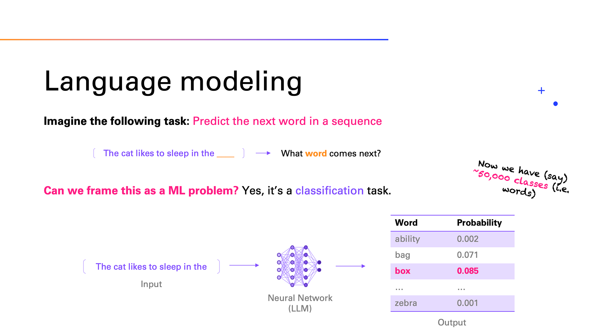 LLMs Demystified: The Simple Idea Behind the Most Powerful AI Model