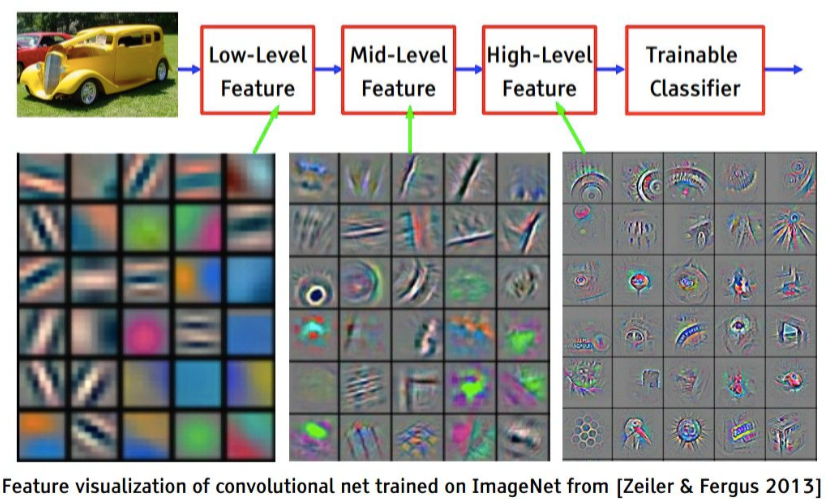 ImageNet filters