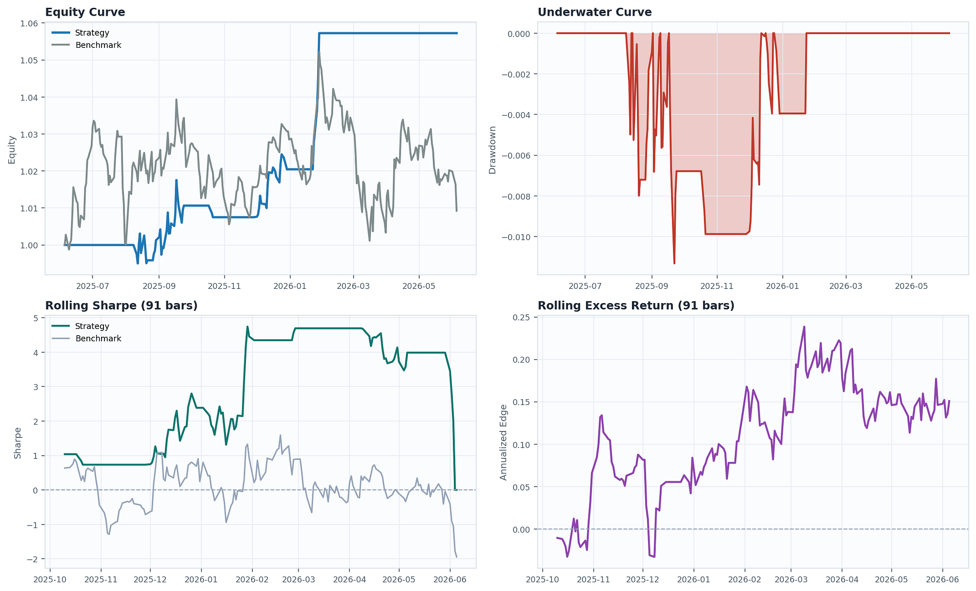 Automated Trading Strategy Discovery Engine — From Raw Market Data to Ranked, Validated Strategies