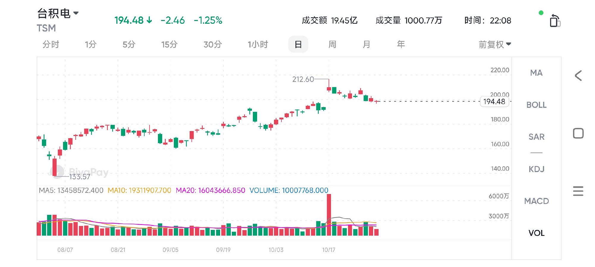 台积电股价仍被低估，2nm节点成本翻倍的背后，AI芯片市场为何依然抢破头？