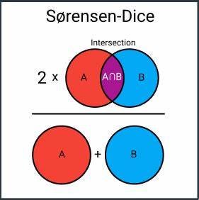 Sorensen-dice source:towardsdatascience.com