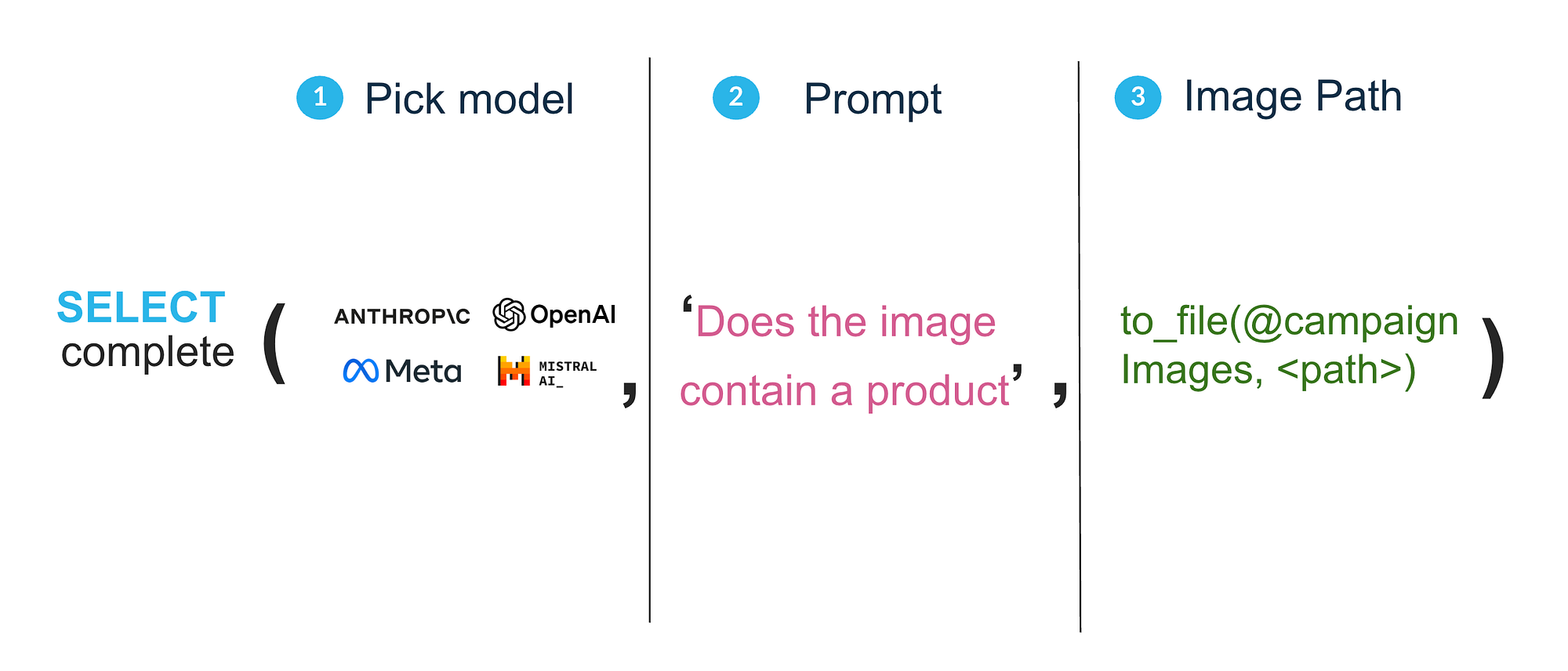 A Multimodal Approach to Manufacturing Process Analytics