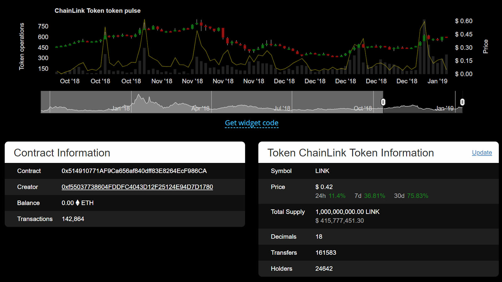 ethereum chain explorer