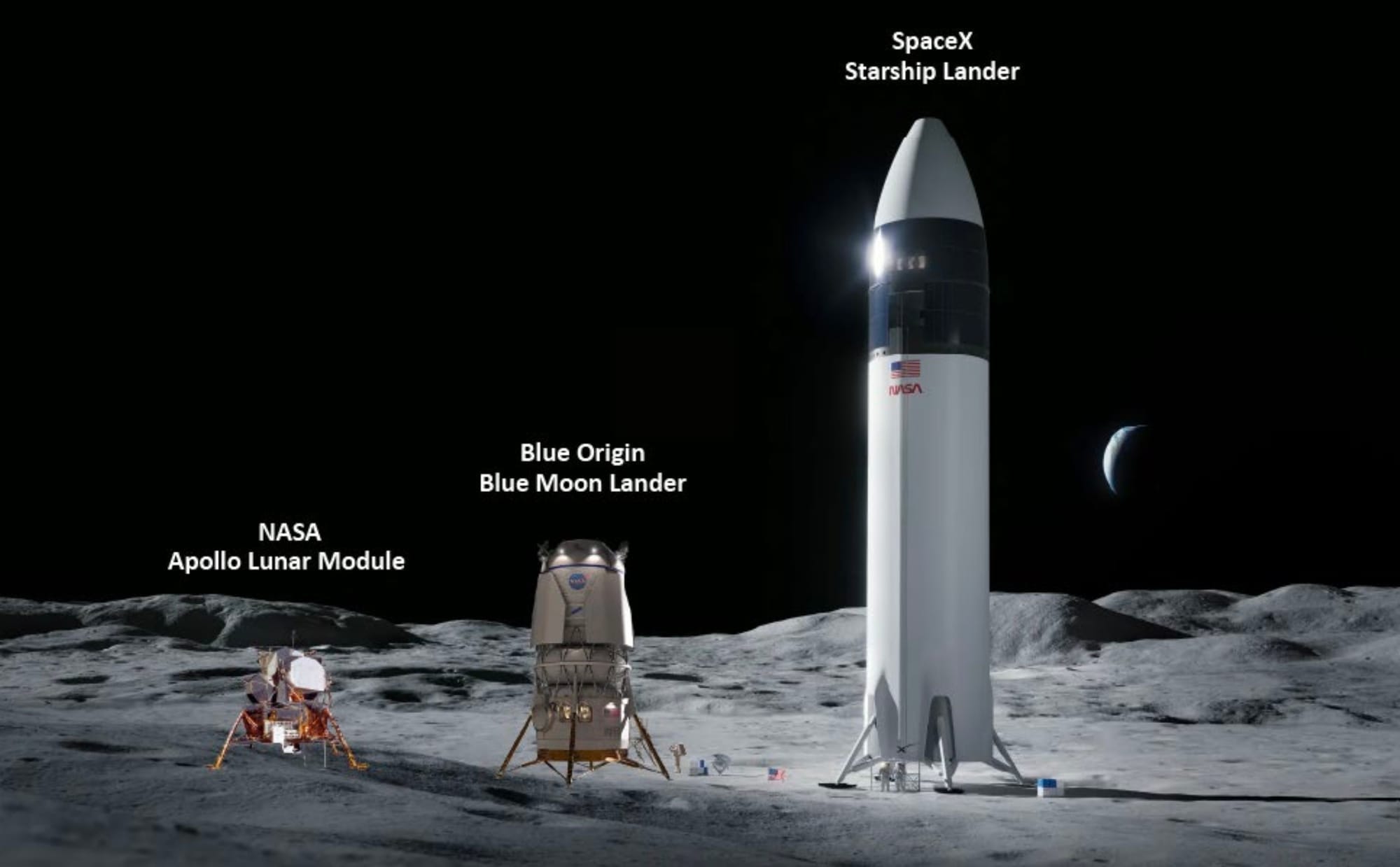 Ignition not yet liftoff of NASA’s ambitious Artemis Moonbase plans Ignition not yet liftoff of NASA’s ambitious Artemis Moonbase plans