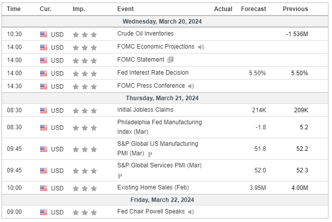 Major Economic Events for the 3rd week of March 2024 (Investing.com)
