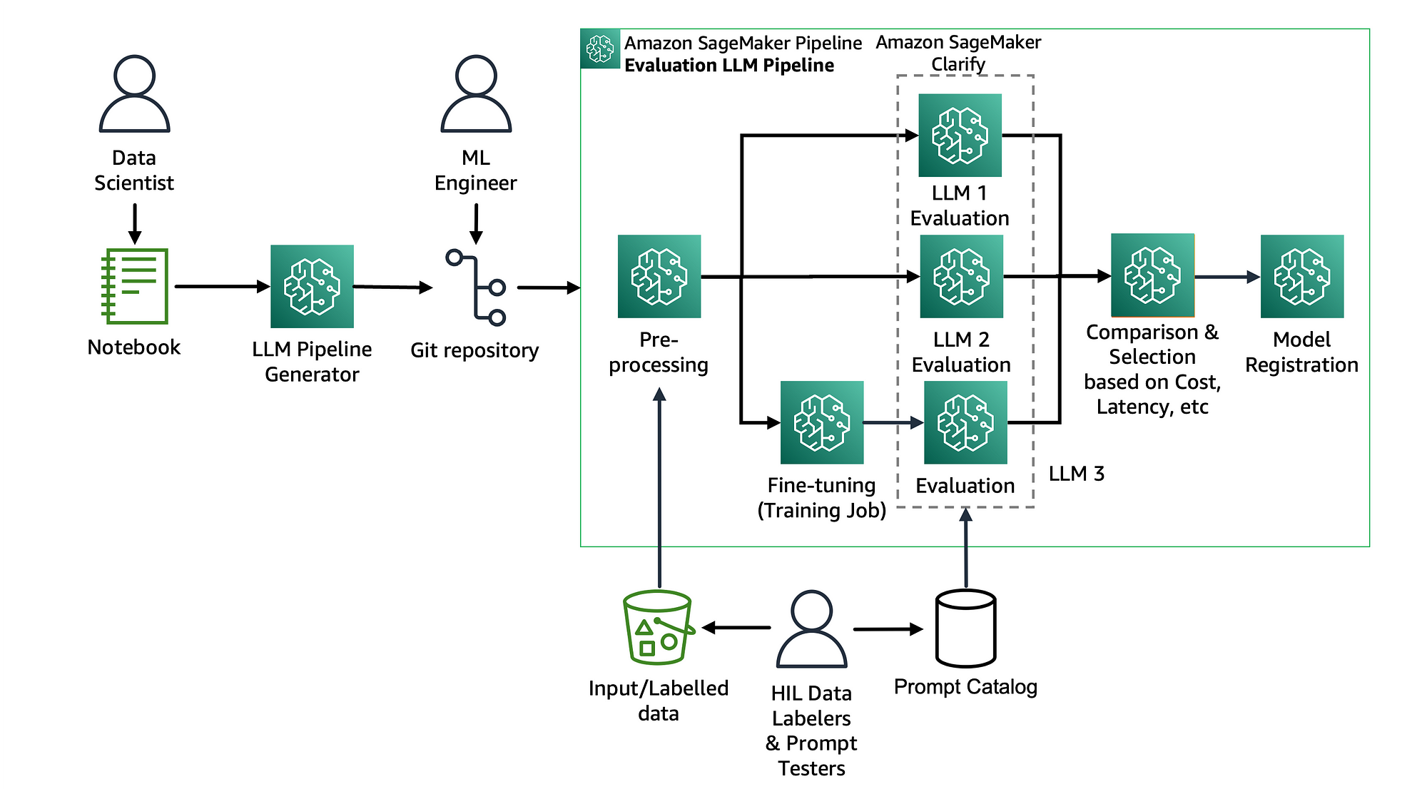 How to Deploy an LLM on AWS: A Step-by-Step Guide