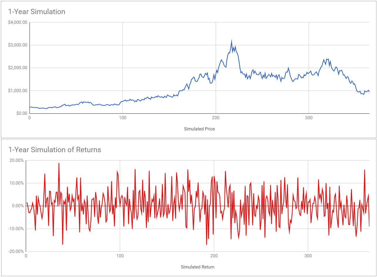 Cryptocurrency Price Prediction Dataset Where To Trade Lesser Known - 